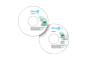 Development Software