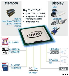 Intel Celeron J1800/J1900 Processors Intel Celeron J1800/J1900 Processors