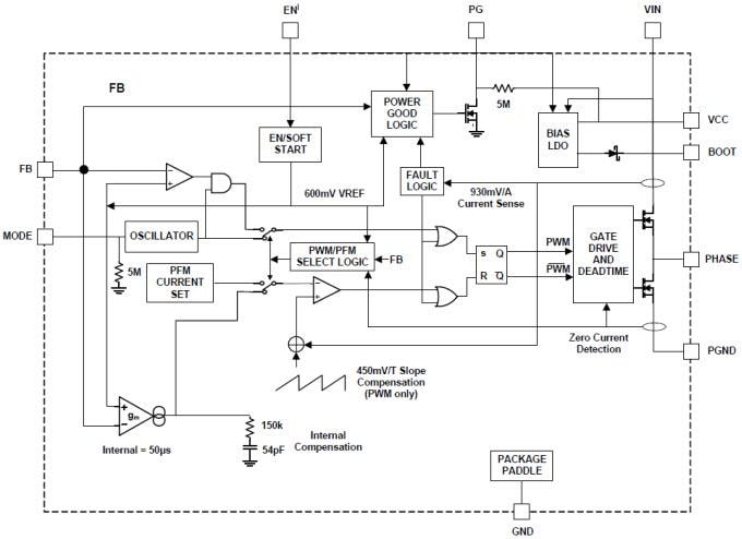 Block Diagram - Renesas Electronics ISL8541x Synchronous Buck Regulators Block Diagram - Renesas Electronics ISL8541x Synchronous Buck Regulators