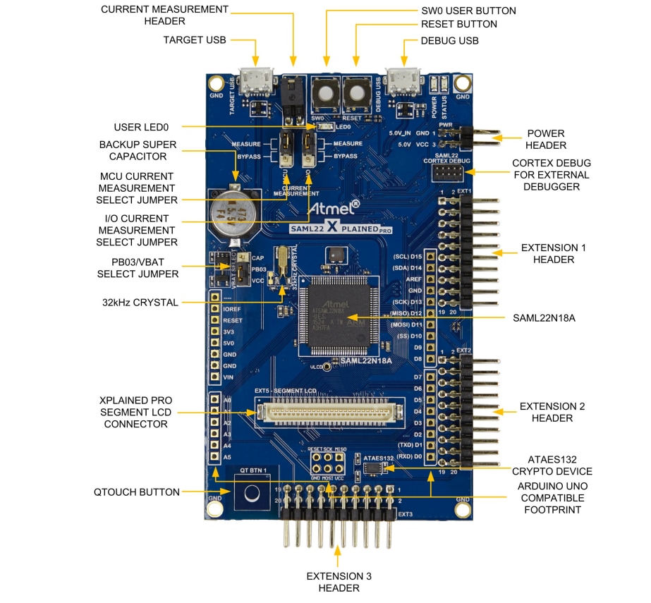 Location Circuit - Microchip Technology SAM L22 Xplained Pro Evaluation Kit