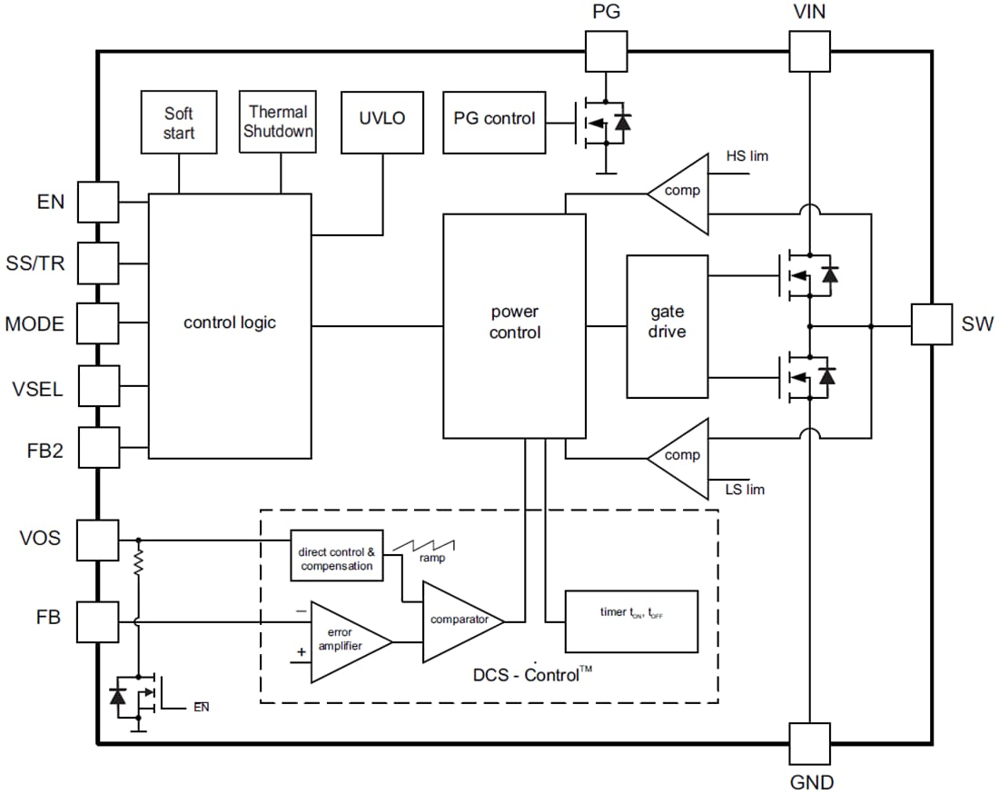 Block Diagram - Texas Instruments TPS62135/TPS621351 Step-Down Converters Block Diagram - Texas Instruments TPS62135/TPS621351 Step-Down Converters