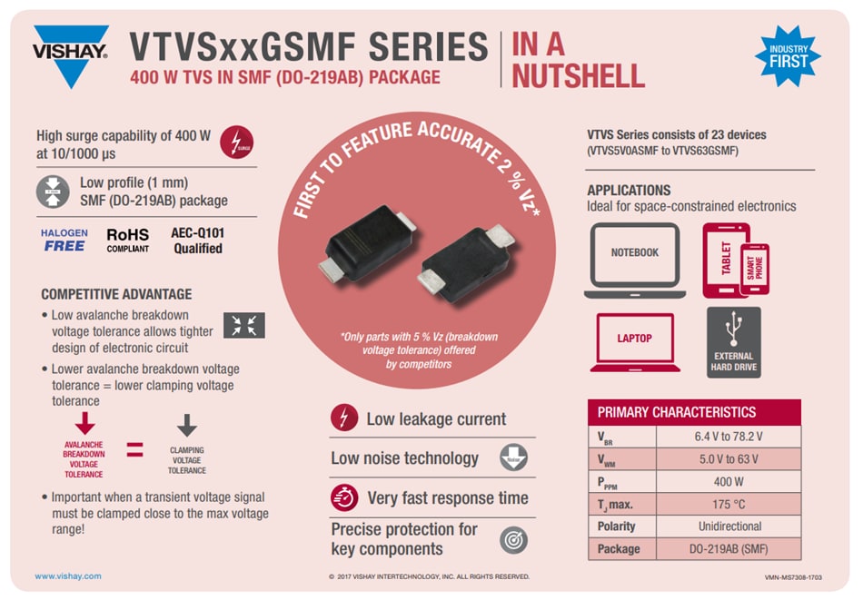 Chart - Vishay Semiconductors VTVSxASMF 400W TransZorb® TVS Diodes Chart - Vishay Semiconductors VTVSxASMF 400W TransZorb® TVS Diodes