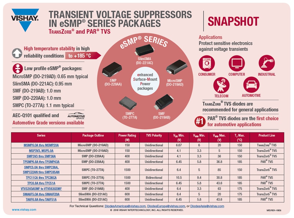 Chart - Vishay Semiconductors VTVSxASMF 400W TransZorb® TVS Diodes Chart - Vishay Semiconductors VTVSxASMF 400W TransZorb® TVS Diodes