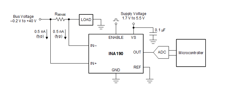 Block Diagram - Texas Instruments INA190/INA190-Q1 Current-Shunt Monitors Block Diagram - Texas Instruments INA190/INA190-Q1 Current-Shunt Monitors