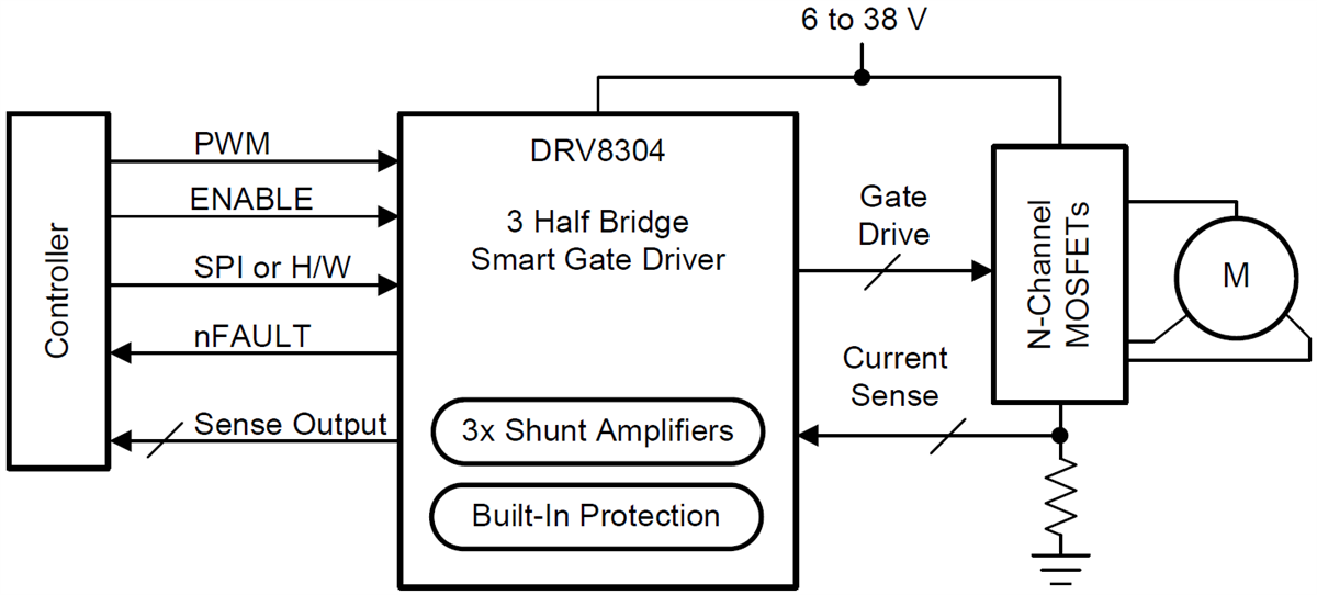 Schematic - Texas Instruments DRV8304 3-Phase Smart Gate Driver