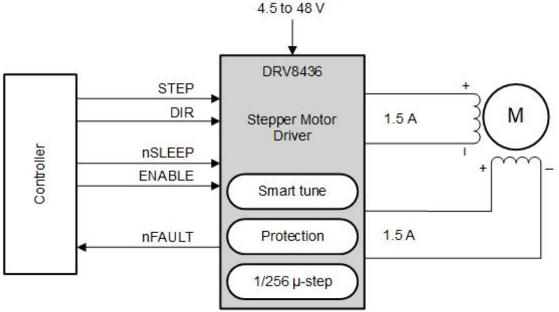 Schematic - Texas Instruments DRV8436 Stepper Motor Driver