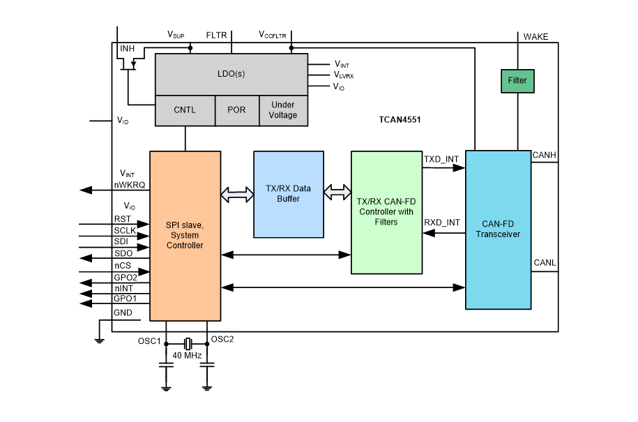 Block Diagram - Texas Instruments TCAN4551-Q1 Automotive CAN FD Controller Block Diagram - Texas Instruments TCAN4551-Q1 Automotive CAN FD Controller