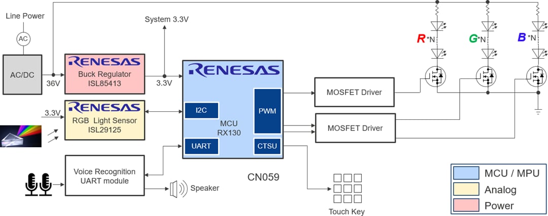 Block Diagram - Renesas Electronics Smart Lighting Control with RGB Light Sensor