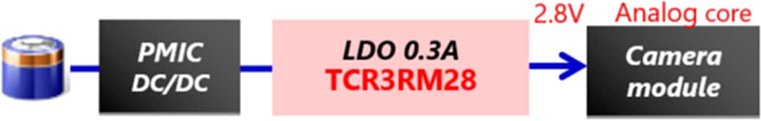 Toshiba TCR3RM Low Noise LDO Regulators