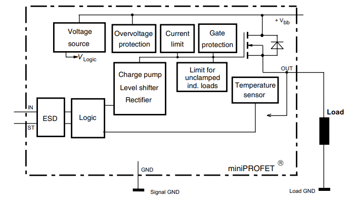 Block Diagram - Infineon Technologies BTS452R Smart High-Side Power Switches Block Diagram - Infineon Technologies BTS452R Smart High-Side Power Switches