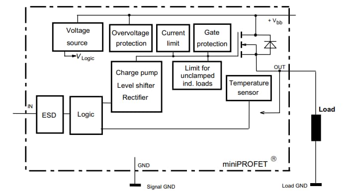 Block Diagram - Infineon Technologies BTS452R Smart High-Side Power Switches Block Diagram - Infineon Technologies BTS452R Smart High-Side Power Switches