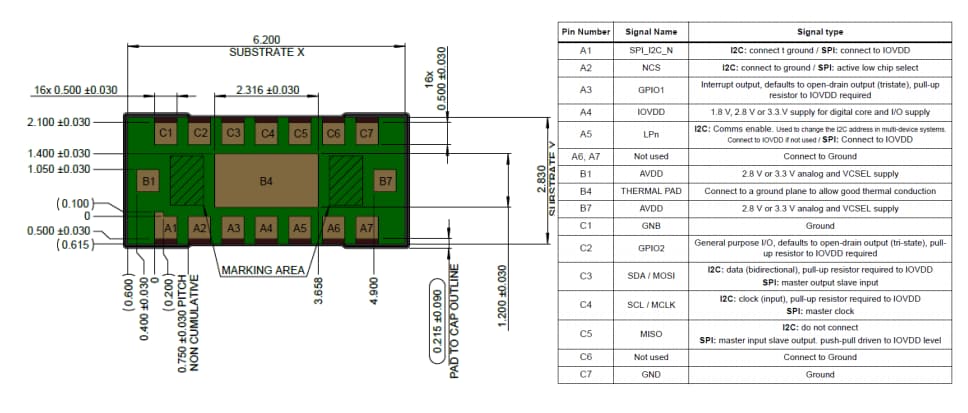 Arduino MKR IoT Carrier Board