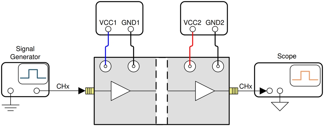 Chart - Texas Instruments DIGI-ISO-EVM Digital Isolator Evaluation Module