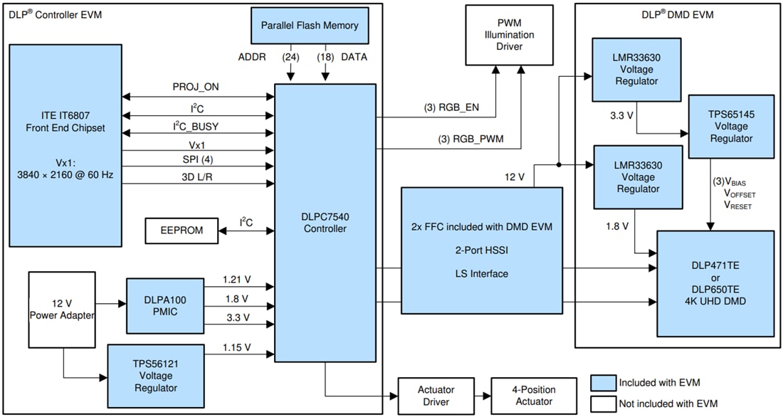 Block Diagram - Texas Instruments DLP650TEEVM DLP Evaluation Module (EVM)