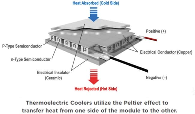 Tark Thermal Solutions OptoTEC OTX/HTX Thermoelectric Coolers