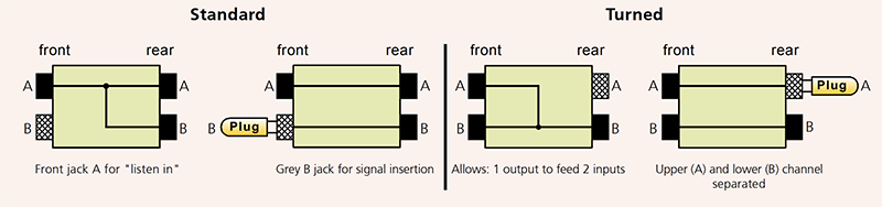 NEUTRIK NYS-SPP-L1 1/4