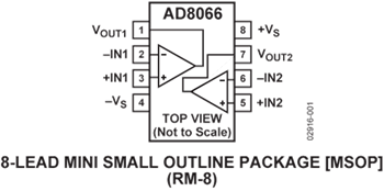 Analog Devices Inc. AD8066 FastFET™ Amplifiers