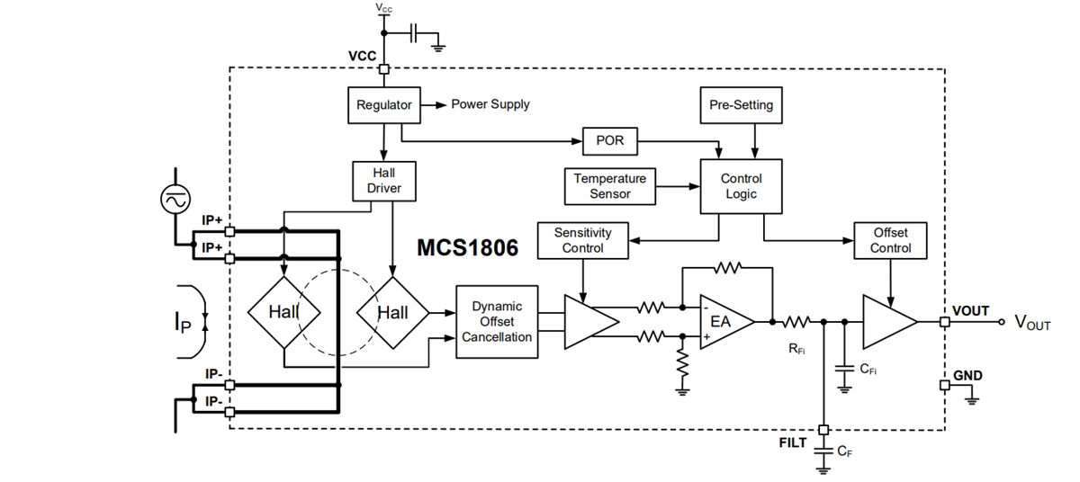 Block Diagram - Monolithic Power Systems (MPS) MCS1806 Hall-effect Current Sensors Block Diagram - Monolithic Power Systems (MPS) MCS1806 Hall-effect Current Sensors