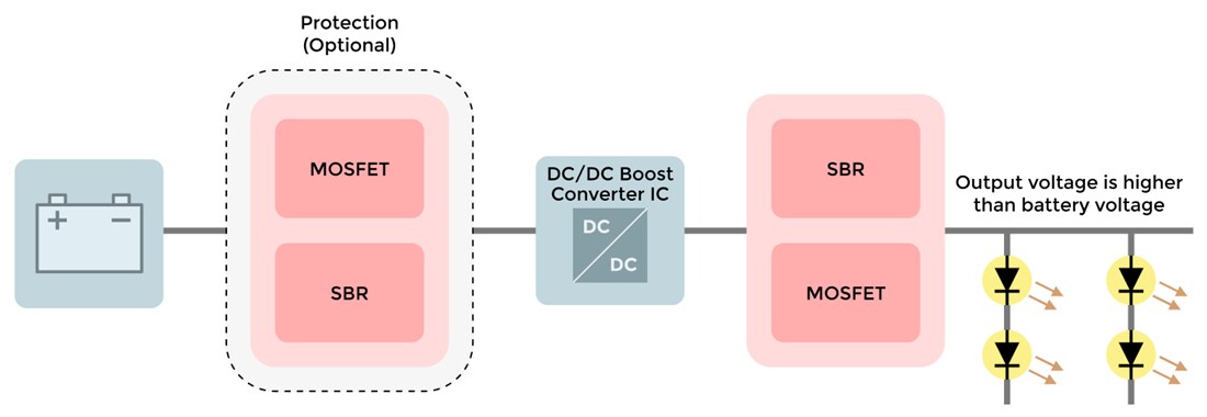 Block Diagram - Micro Commercial Components (MCC) LED Backlighting Solutions