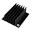 Thermal Management