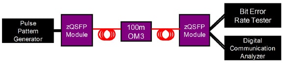 Communications Fiber Optics Figure 9